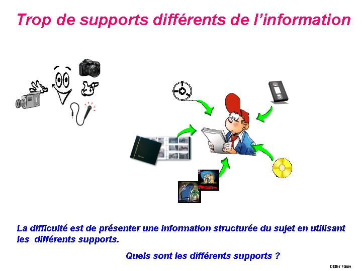03-Trop_de_supports_differents_de_l_information-Didier_Favre_didierfavre