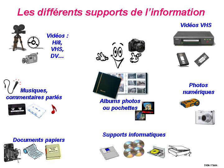 04-Les_differents_supports_de_l_information-Didier_Favre_didierfavre