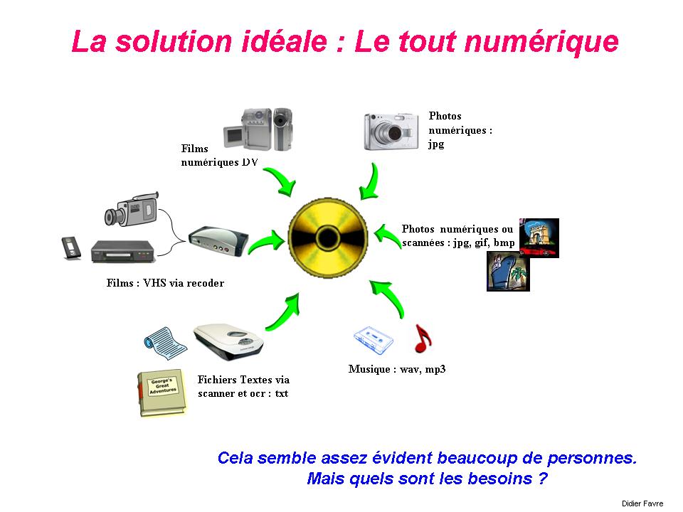 05-La_solution_ideale_Le_tout_numerique-Didier_Favre_didierfavre