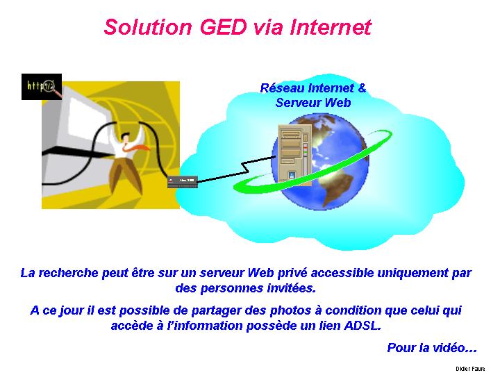 14-Solution_GED_via_Internet-Reseaux-Didier_Favre_didierfavre