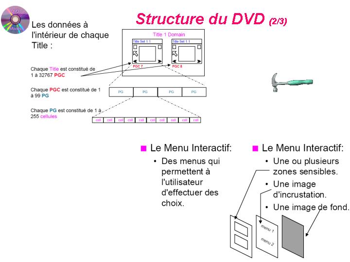 19-Structure_du_DVD-Didier_Favre_didierfavre