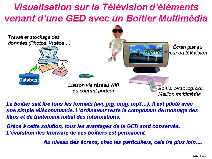 26-Visualisation_sur_Television_avec_Boitier_Multimedia-Didier_Favre_didierfavre