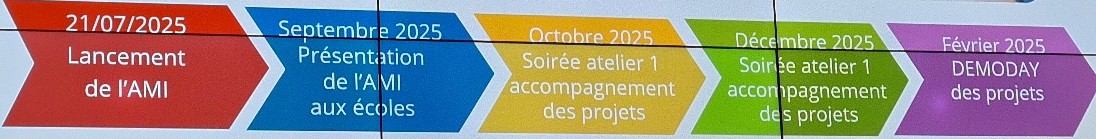 OpenBatignolles