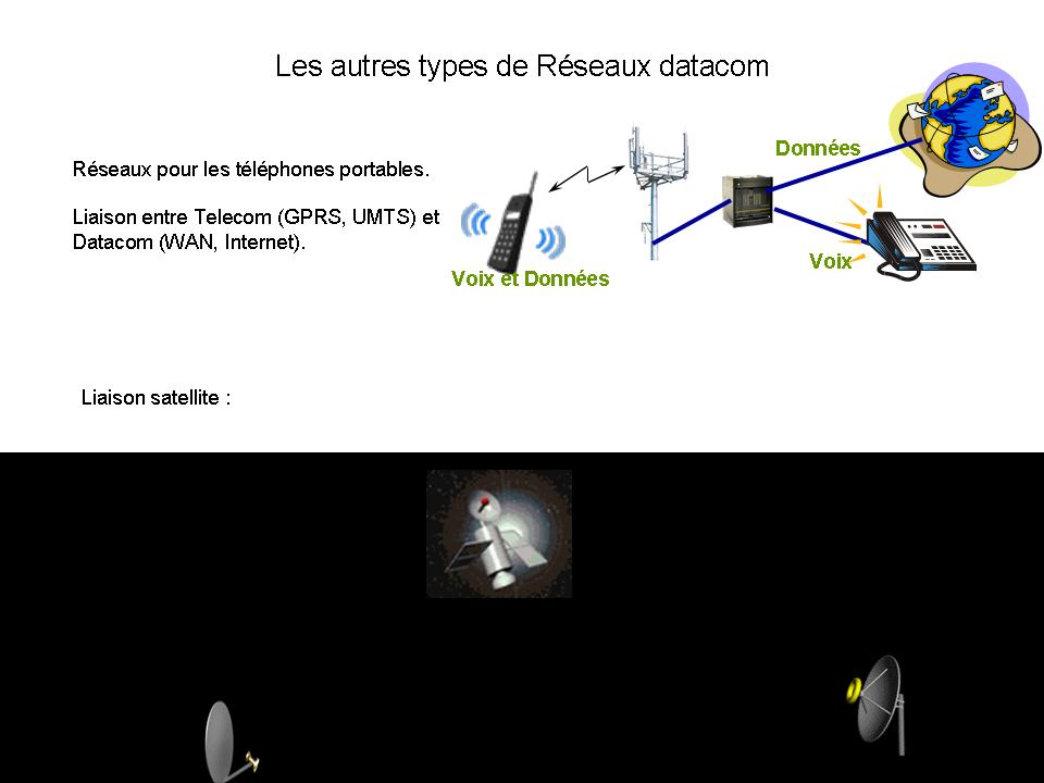 Reseaux-Telecom-Datacom
