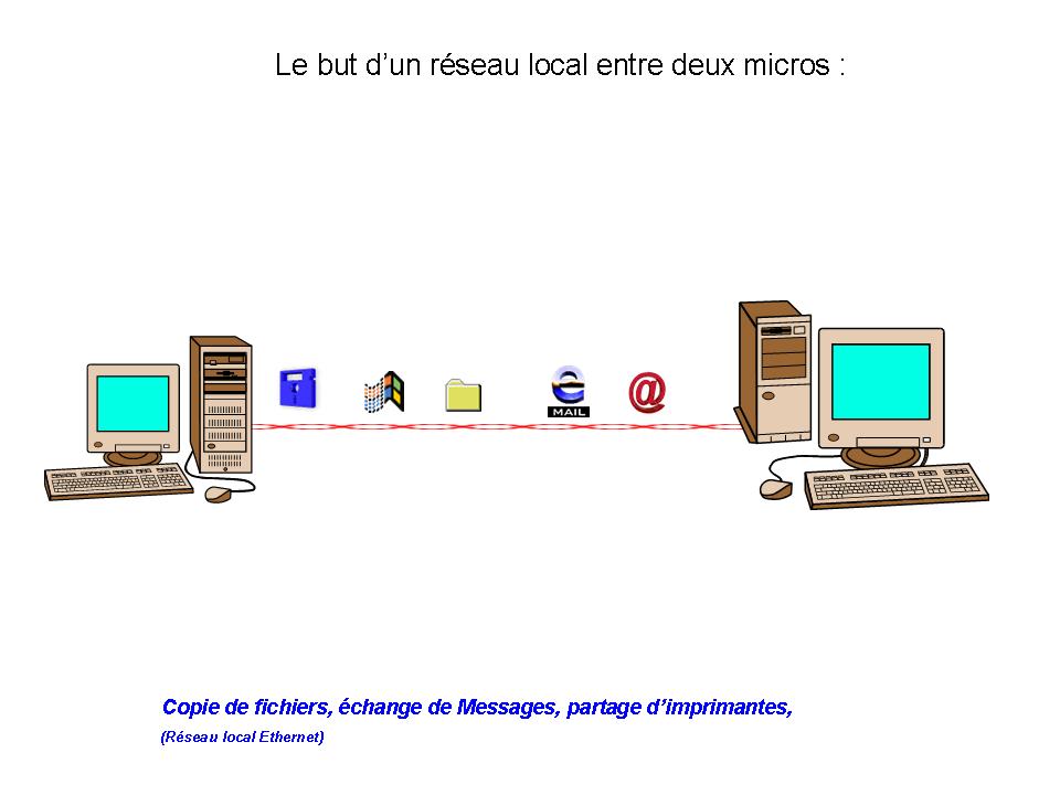 reseau_local_entre_micros_
