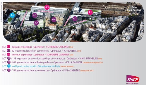Projet de SNCF Immobilier en avril 2015