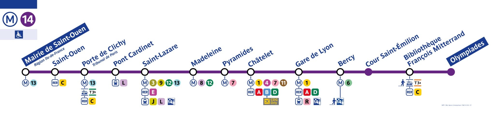 Les stations de la ligne-14 en décembre 2020.