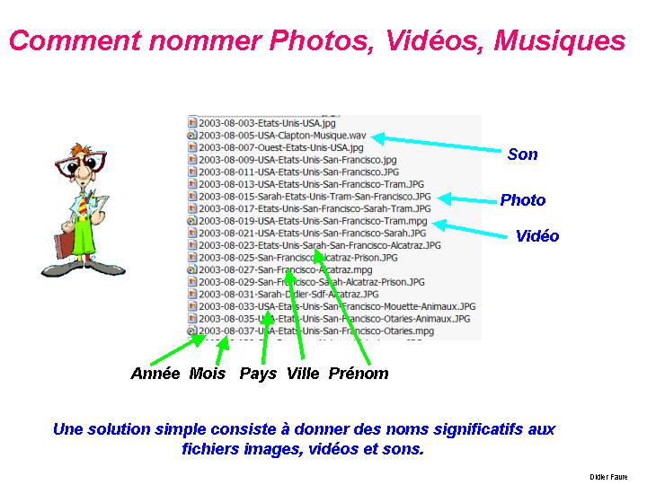07-Comment_nommer_Photos-Videos-Musiques-Didier_Favre_didierfavre