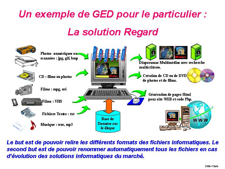 12-La_solution_Regard-Didier_Favre_didierfavre