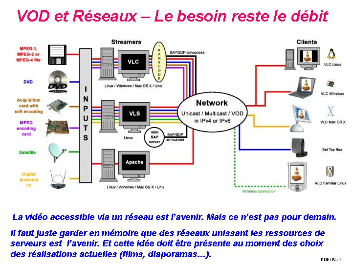 15-VOD_et_Reseaux_Le_besoin_reste_le_debit-Didier_Favre_didierfavre