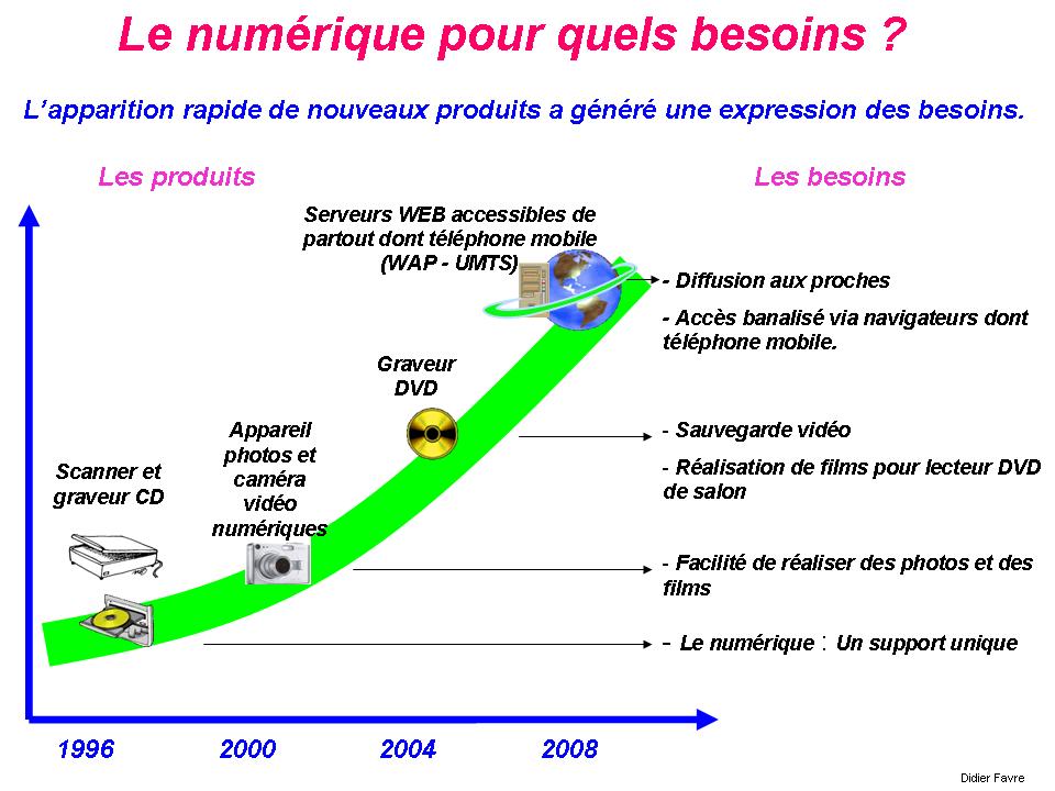 Couples_Besoins_Produits_Tout_Numerique