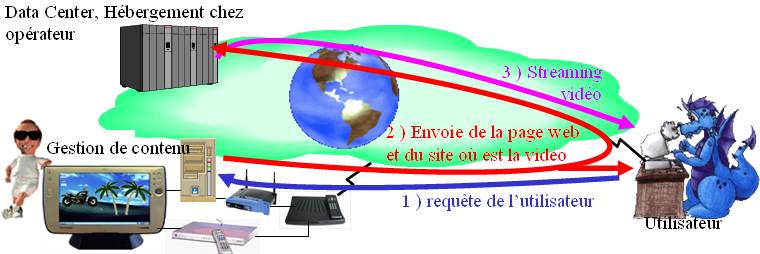 Solution applicative trois tiers